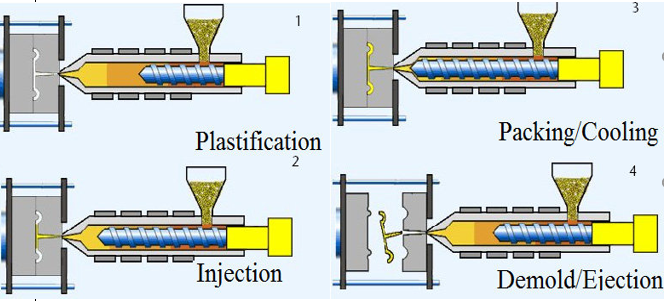 PLASTIC INJECTION MOULDING PROCESS
