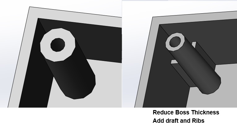 Reduzieren Sie die Dicke der Bosse